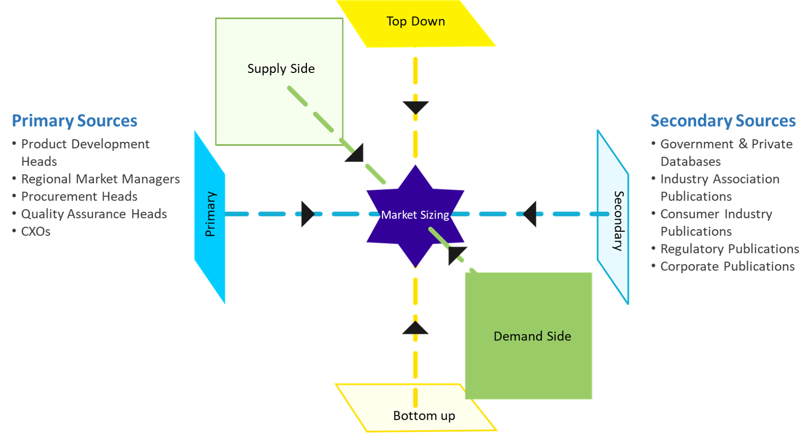 Methodology