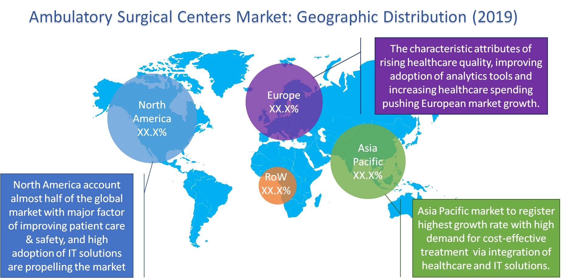 Ambulatory Surgical Centers Market