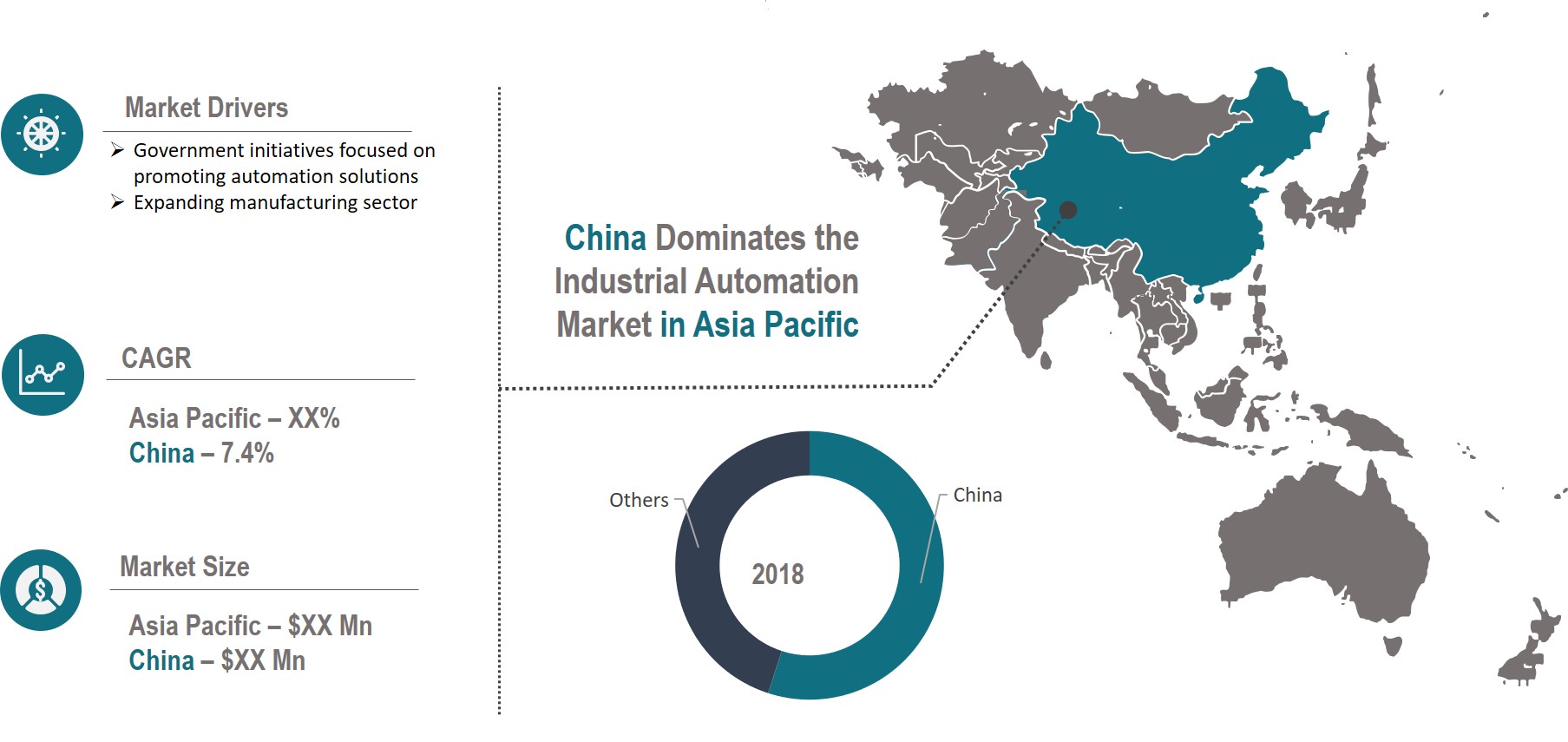 industrial automation market