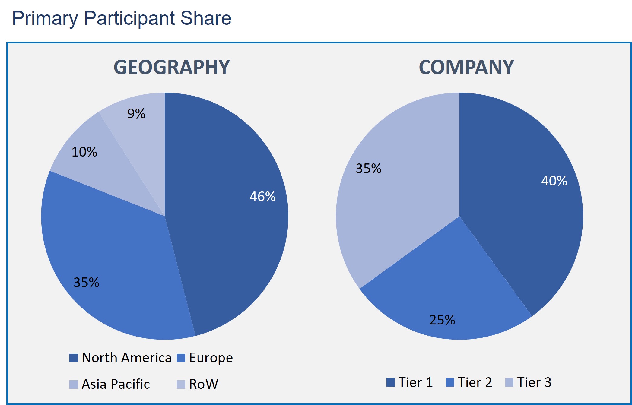 Augmented Reality automotive Market