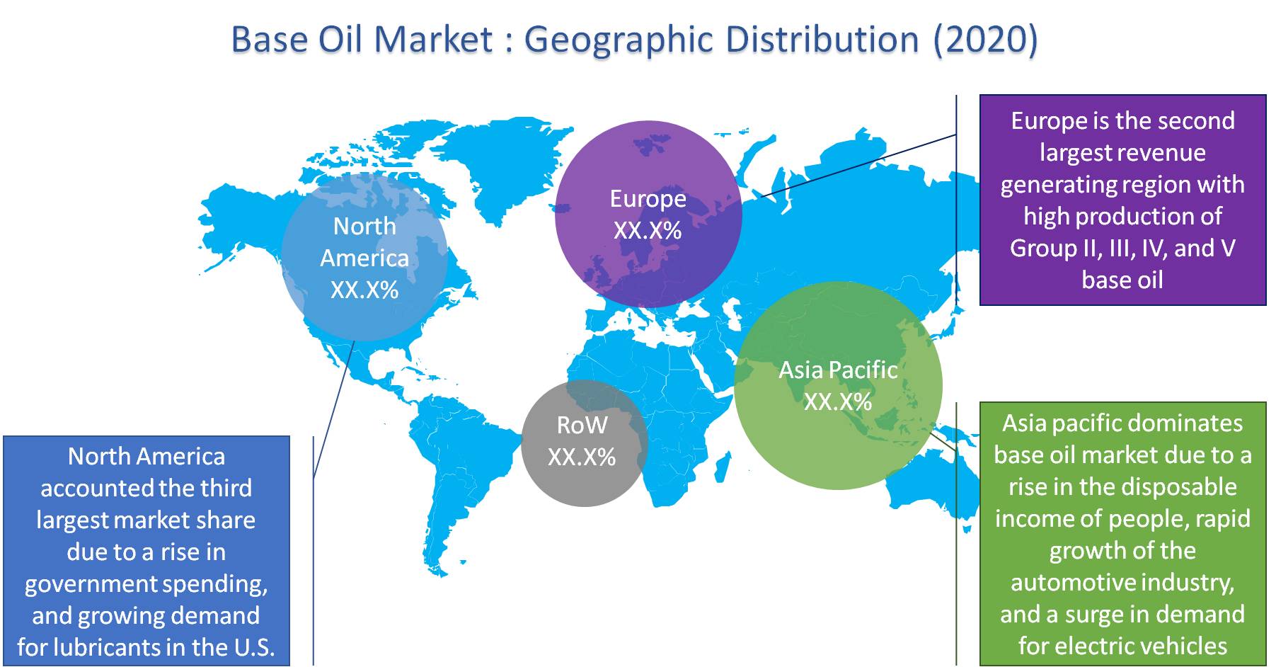 Base Oil Market