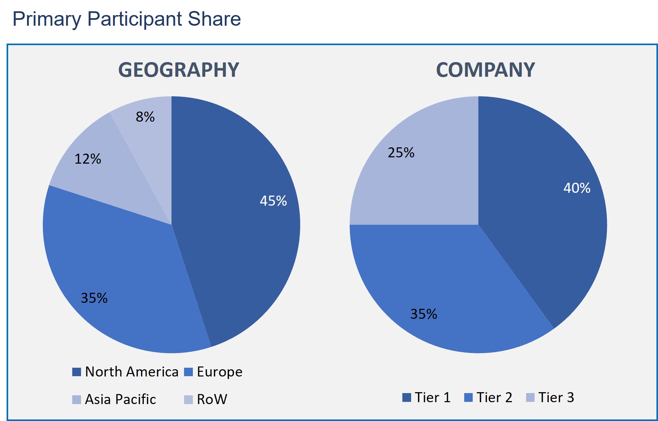 Cataract Surgery Devices Market