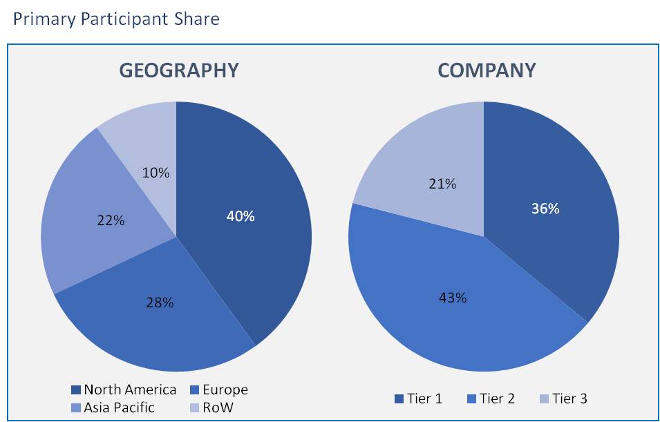 Chatbot Market