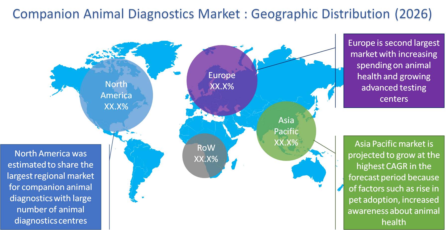 Companion Animal Diagnostics Market