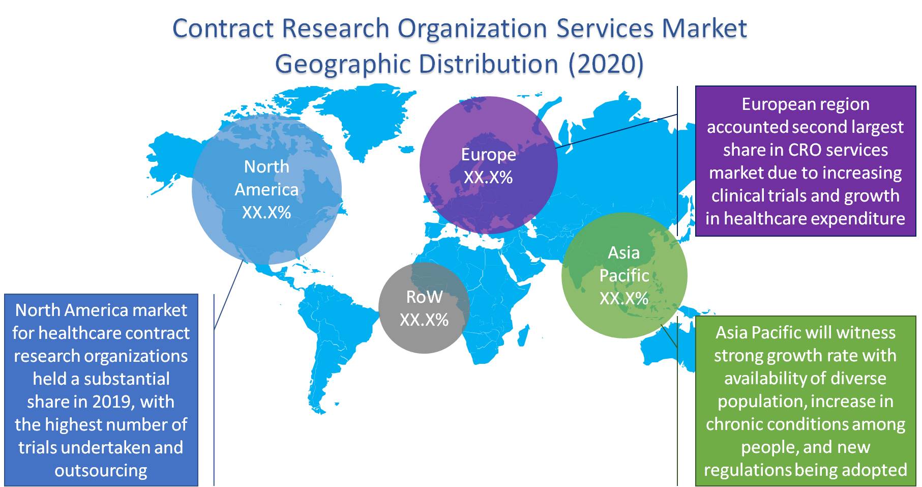 Contract Research Organizations Services Market