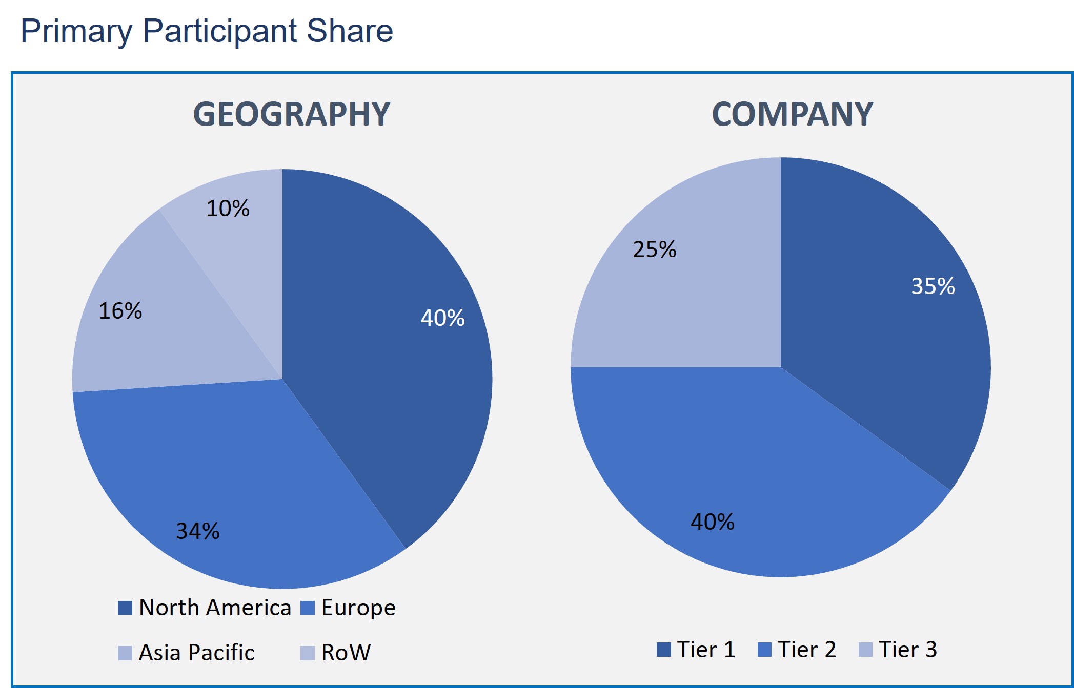 Corporate Wellness Market