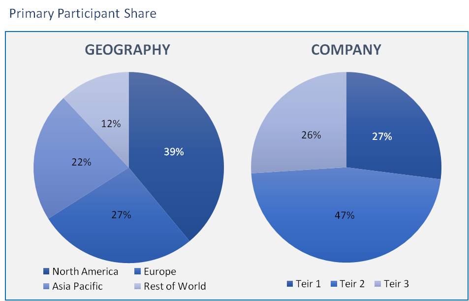 Dental Imaging Market