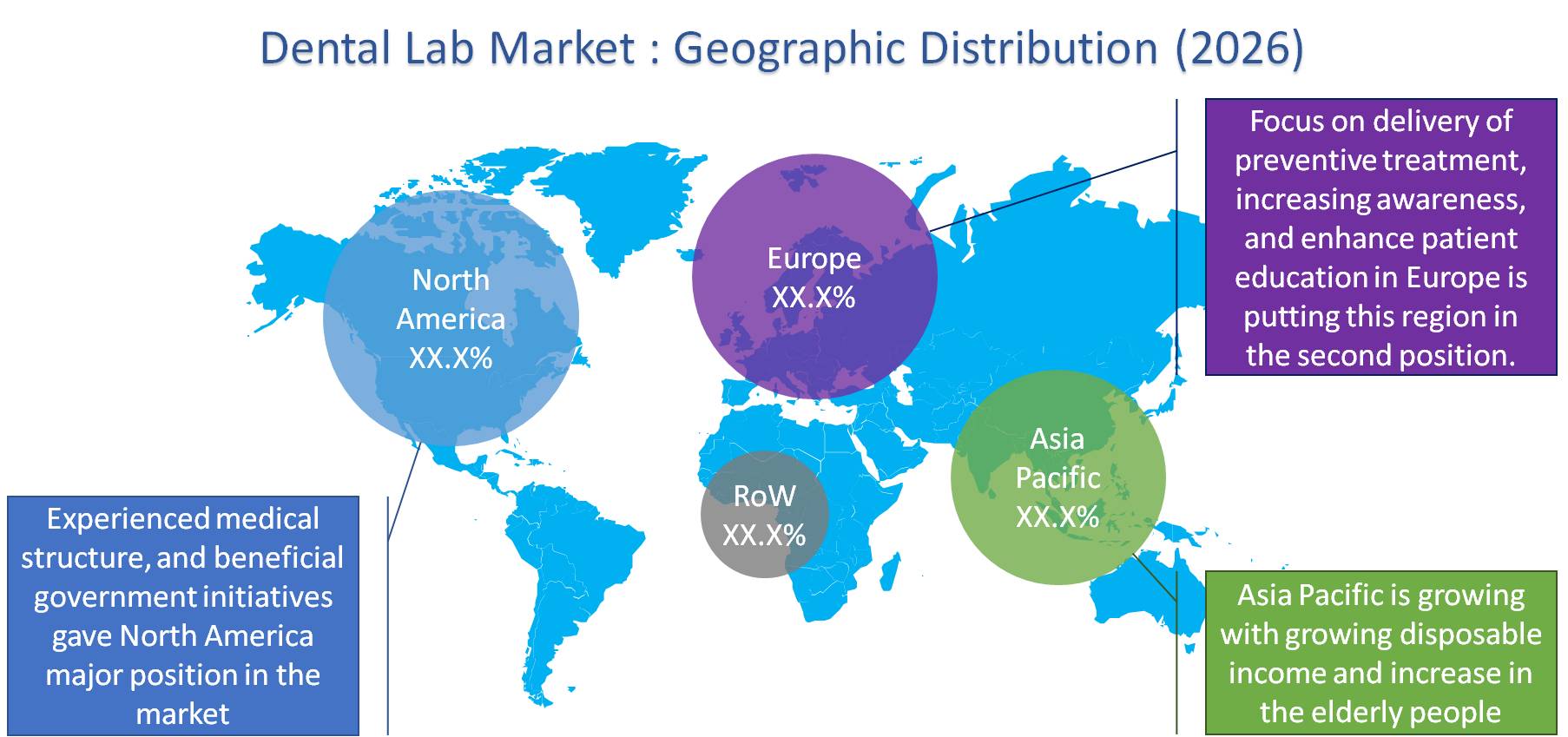 Dental Lab Market