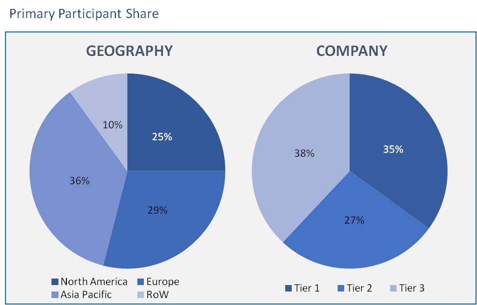 Digital Signage Market