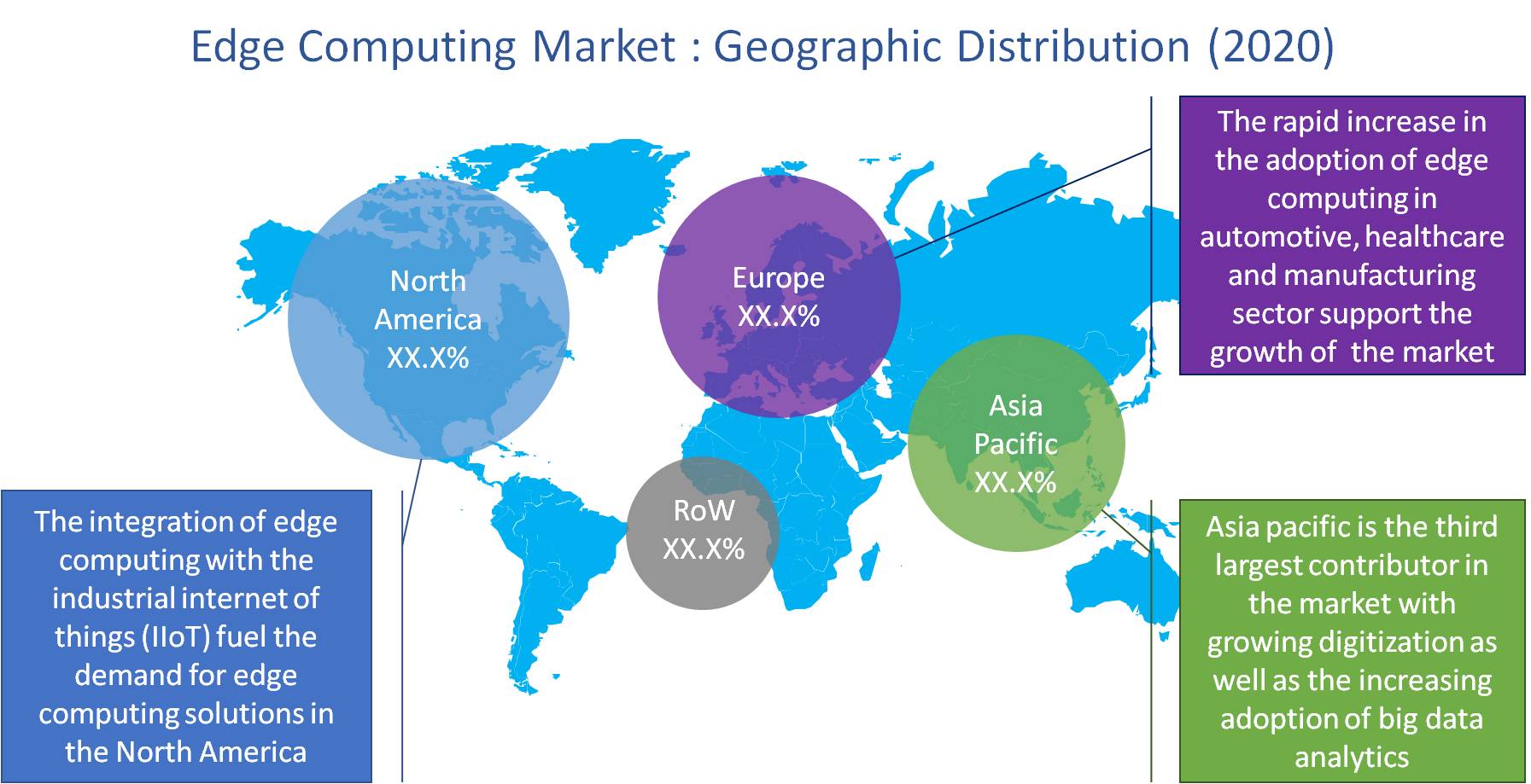 Edge Computing Market	