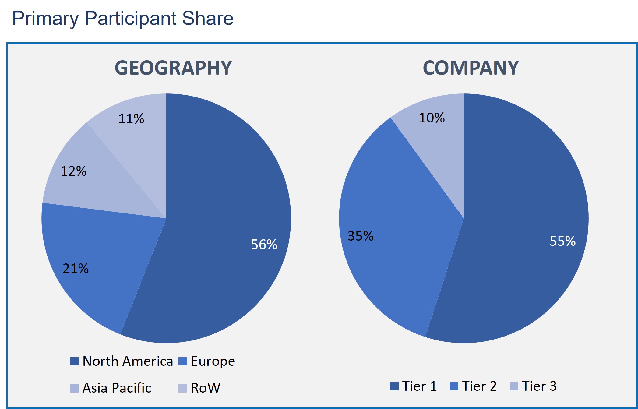 enterprise networking market