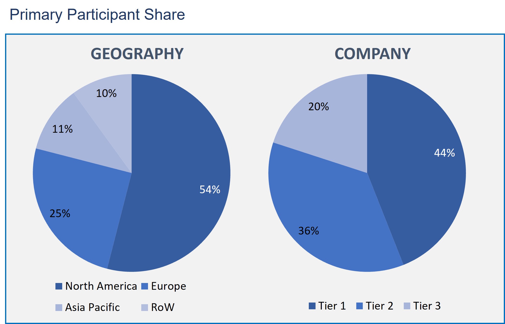 Ethylene Propylene Diene Monomer Manufacturing Market