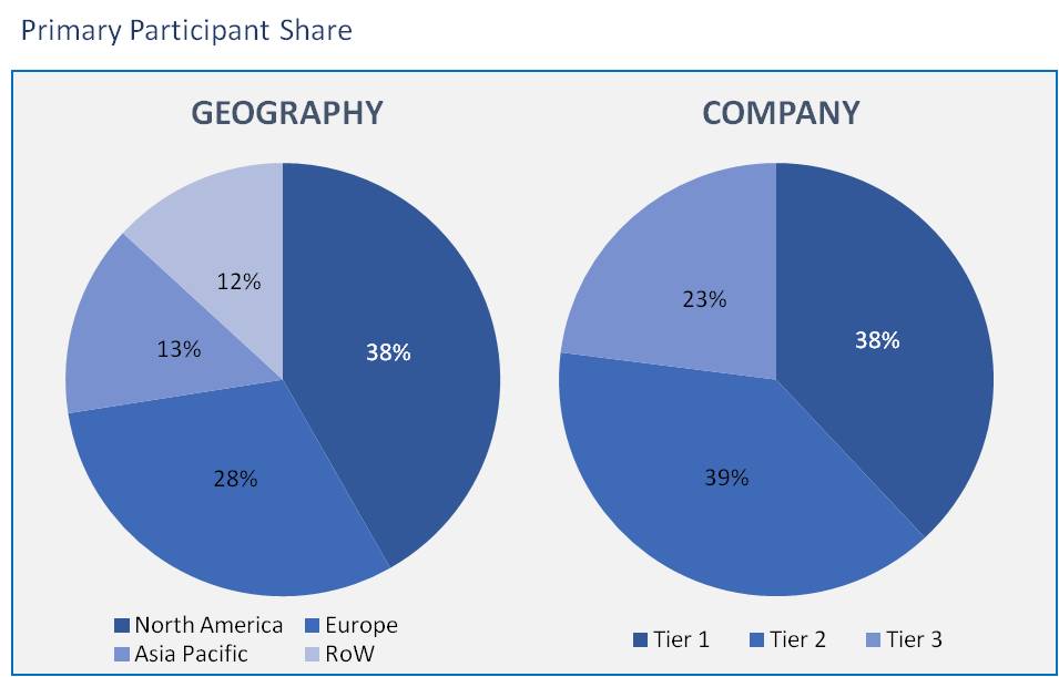 Fleet Management Market