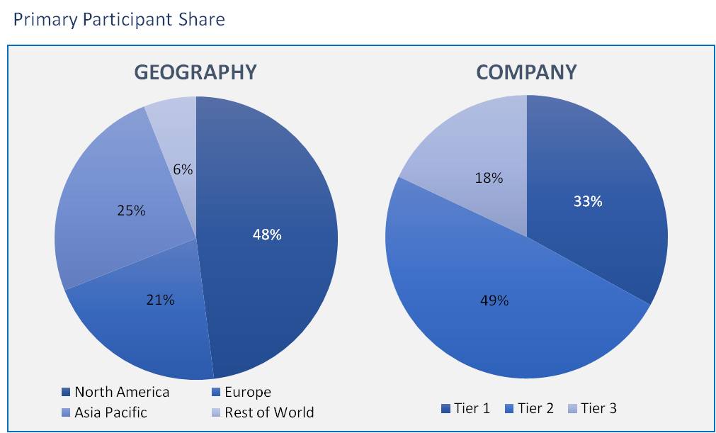 Global Ambulatory Surgical Centers Market