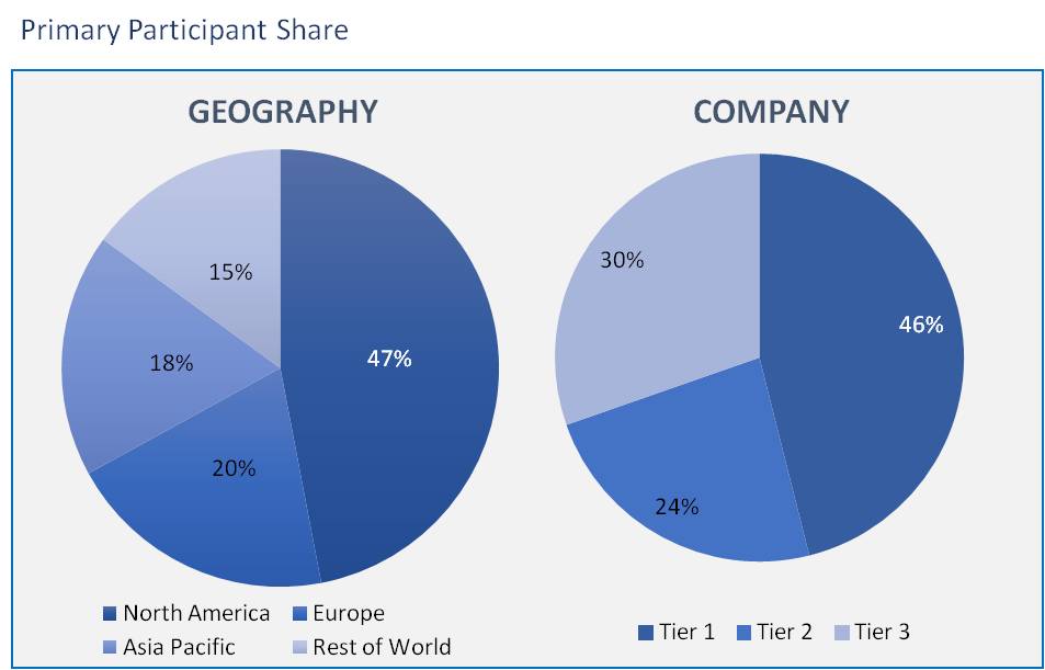 Global Influenza Diagnostic Market