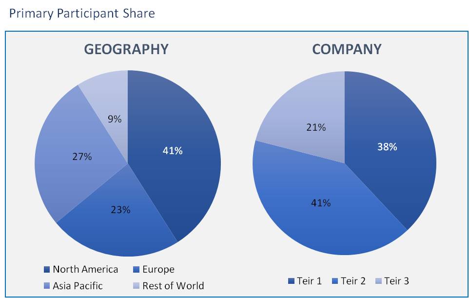 Global Laboratory Information System Market