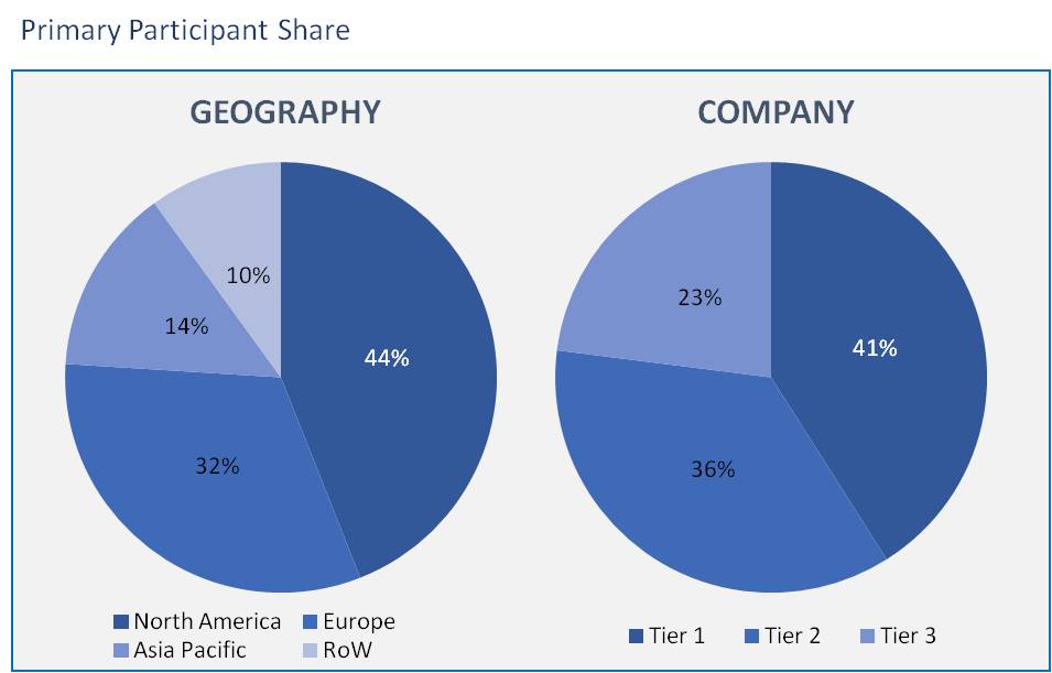 Graph Analytics Market