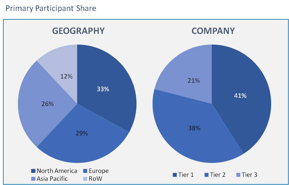 Healthcare Data Storage Market