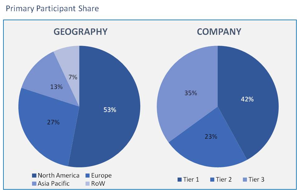 Healthcare Fraud Analytics Market