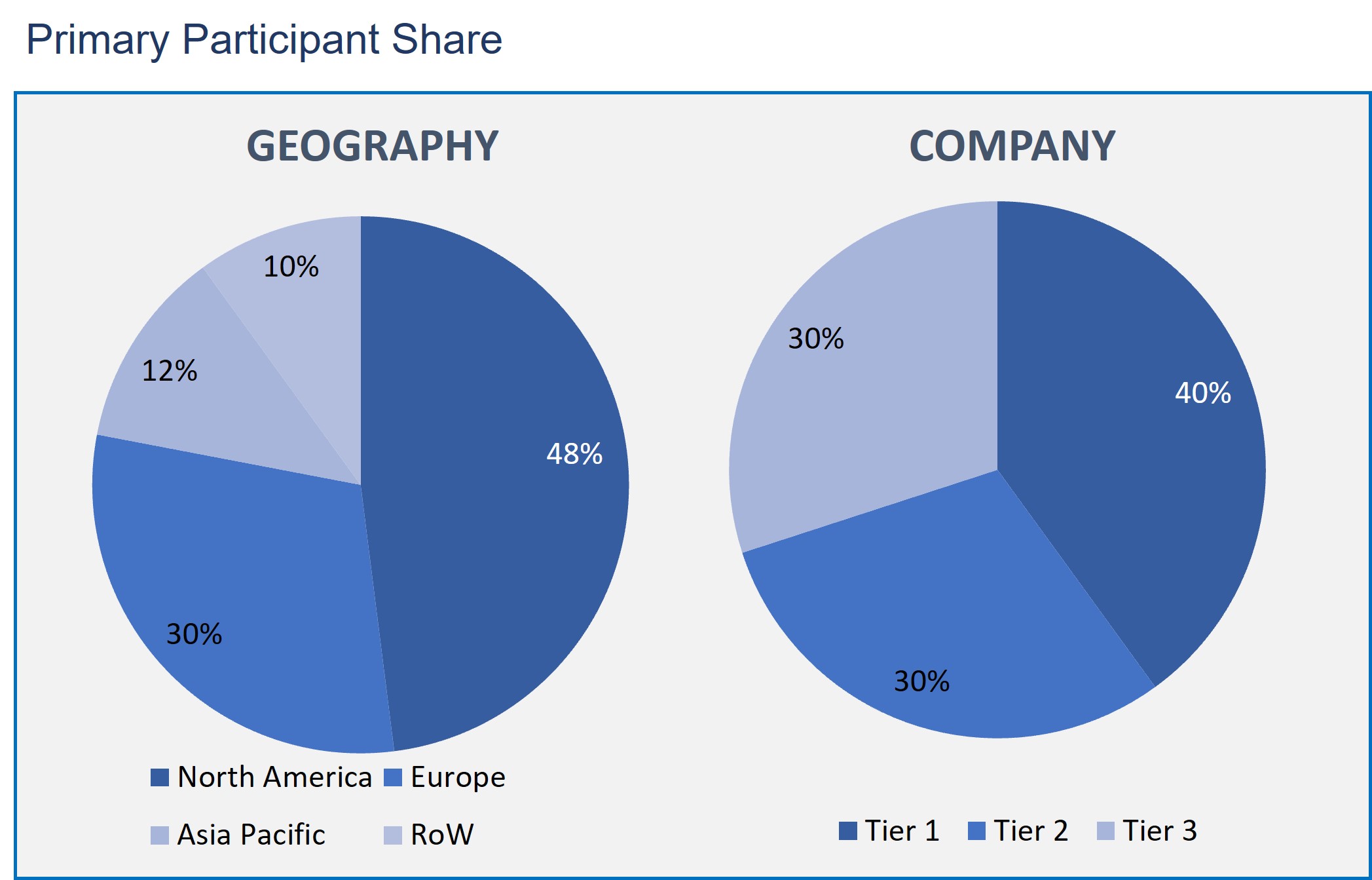 Heparin Sales Market