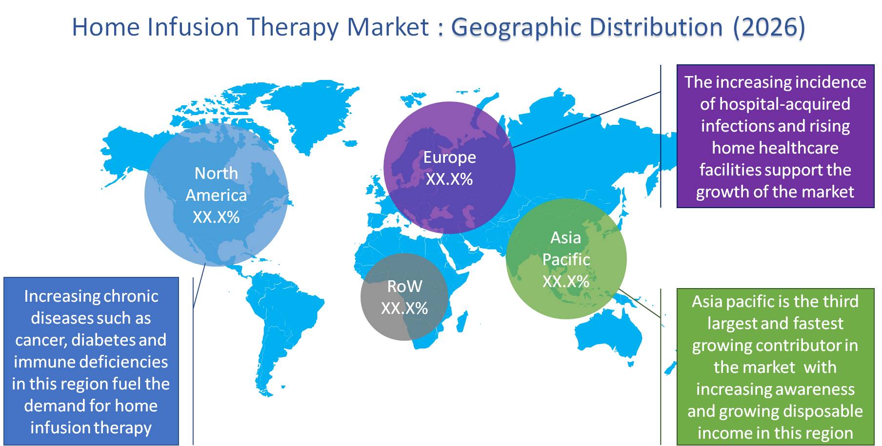 Home Infusion Therapy Market