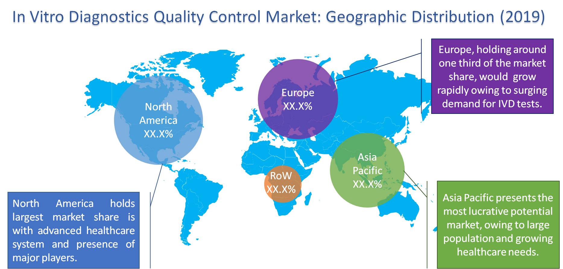 global in-vitro diagnostic quality control 