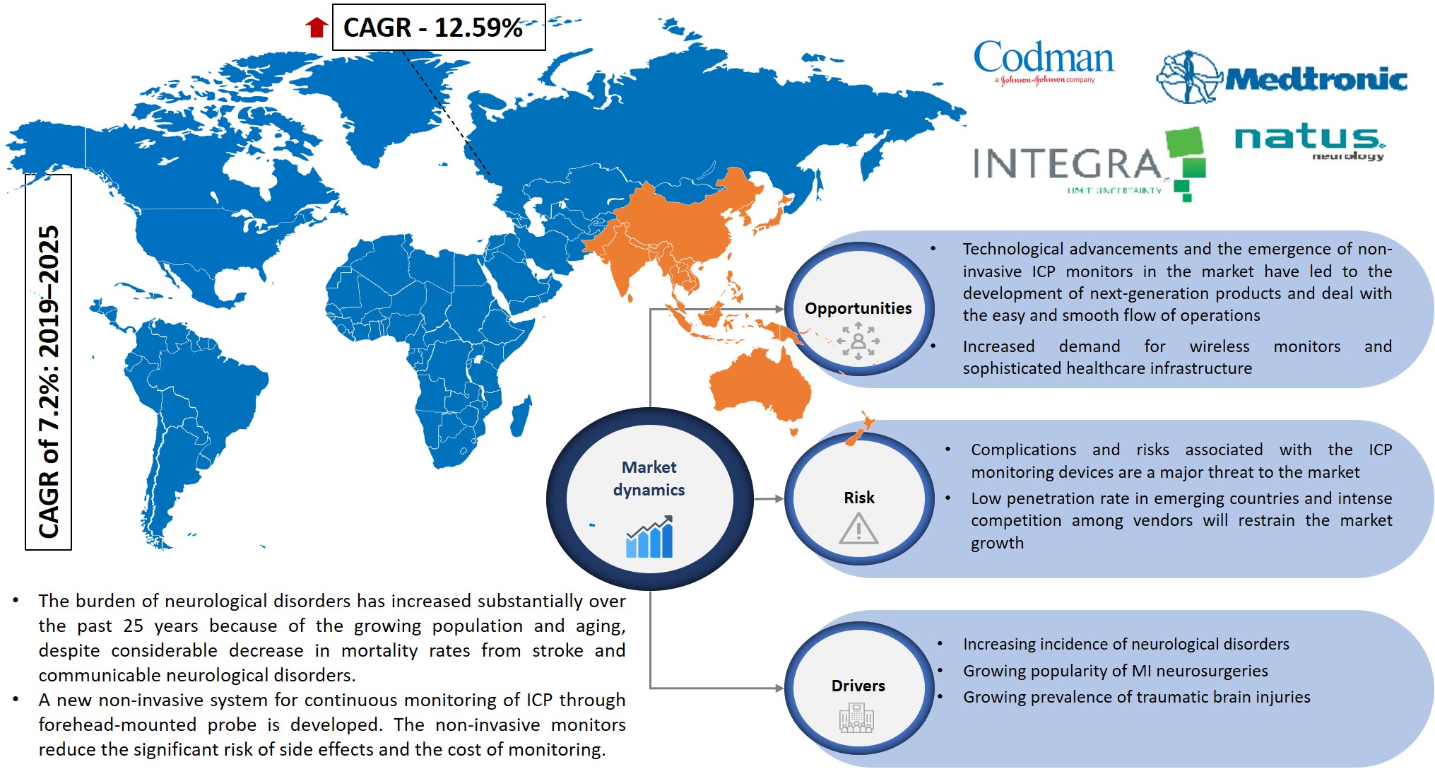 Intracranial Pressure Monitoring Market