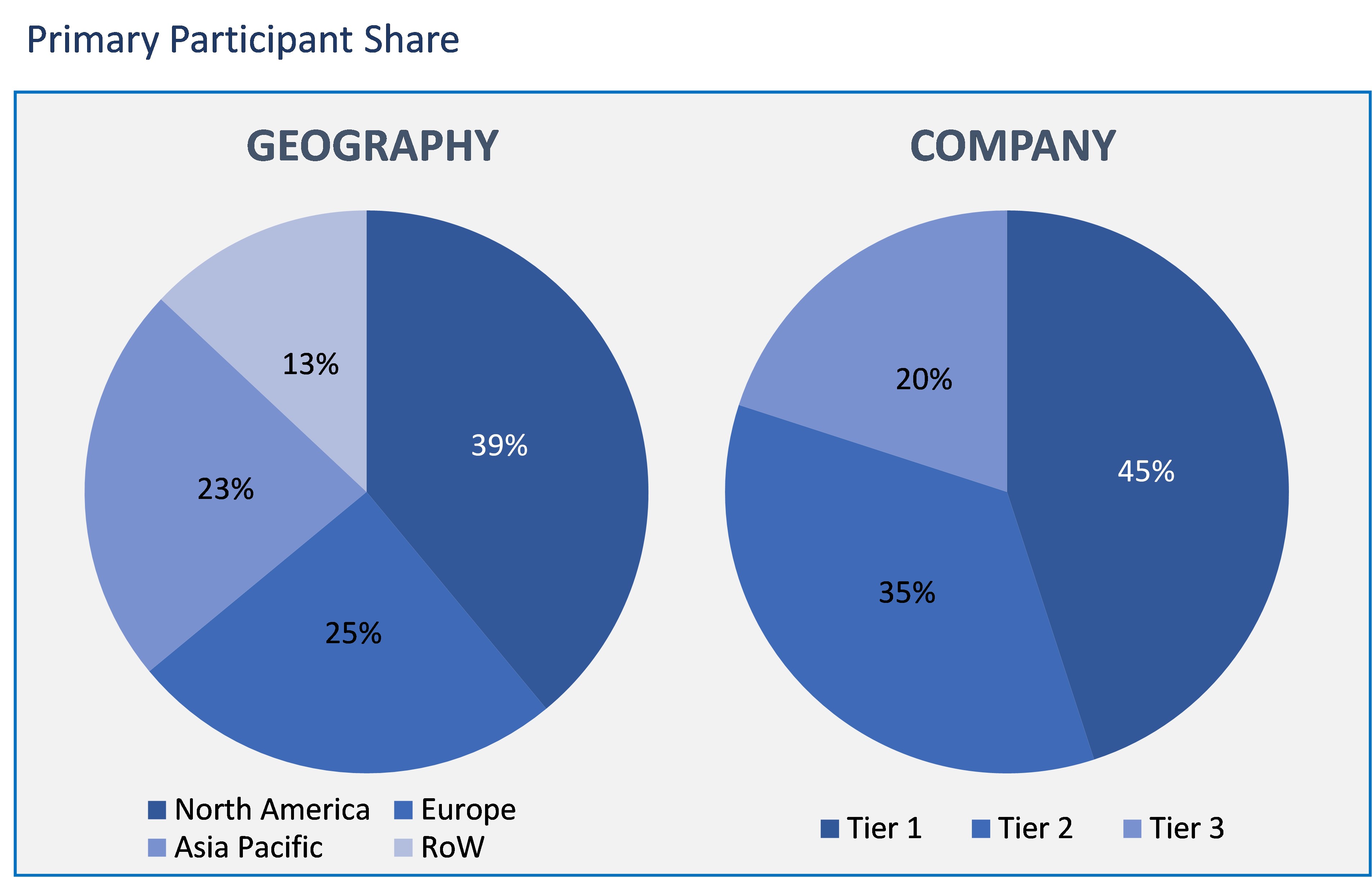 IoT in Healthcare Market