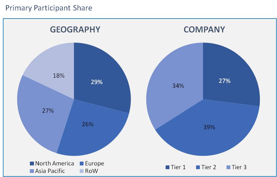 Lithium-Ion Battery Market