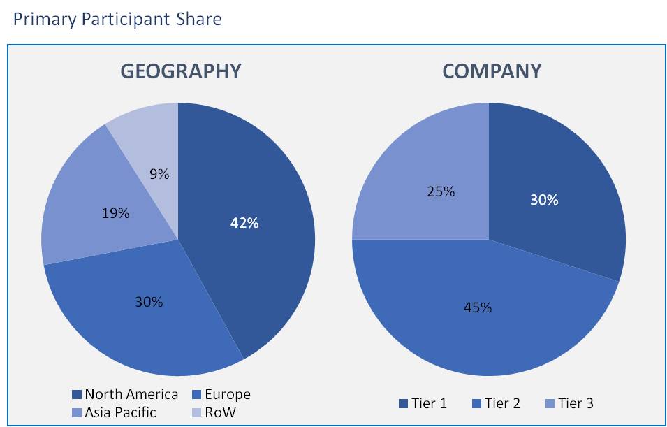 Life Science Analytics Market