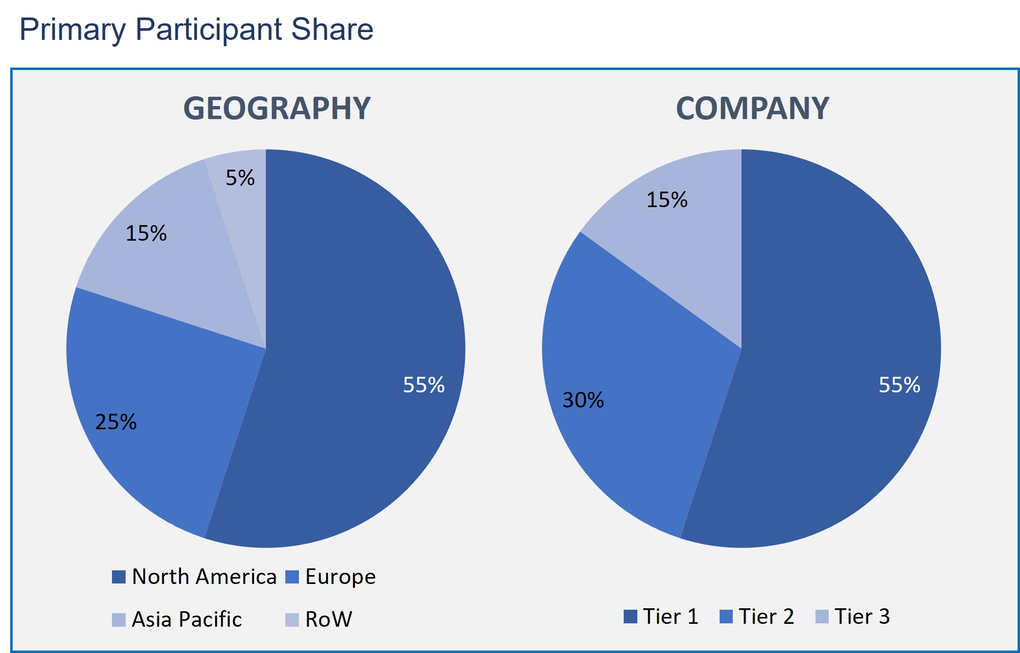 Low Power Wide Area Network Market