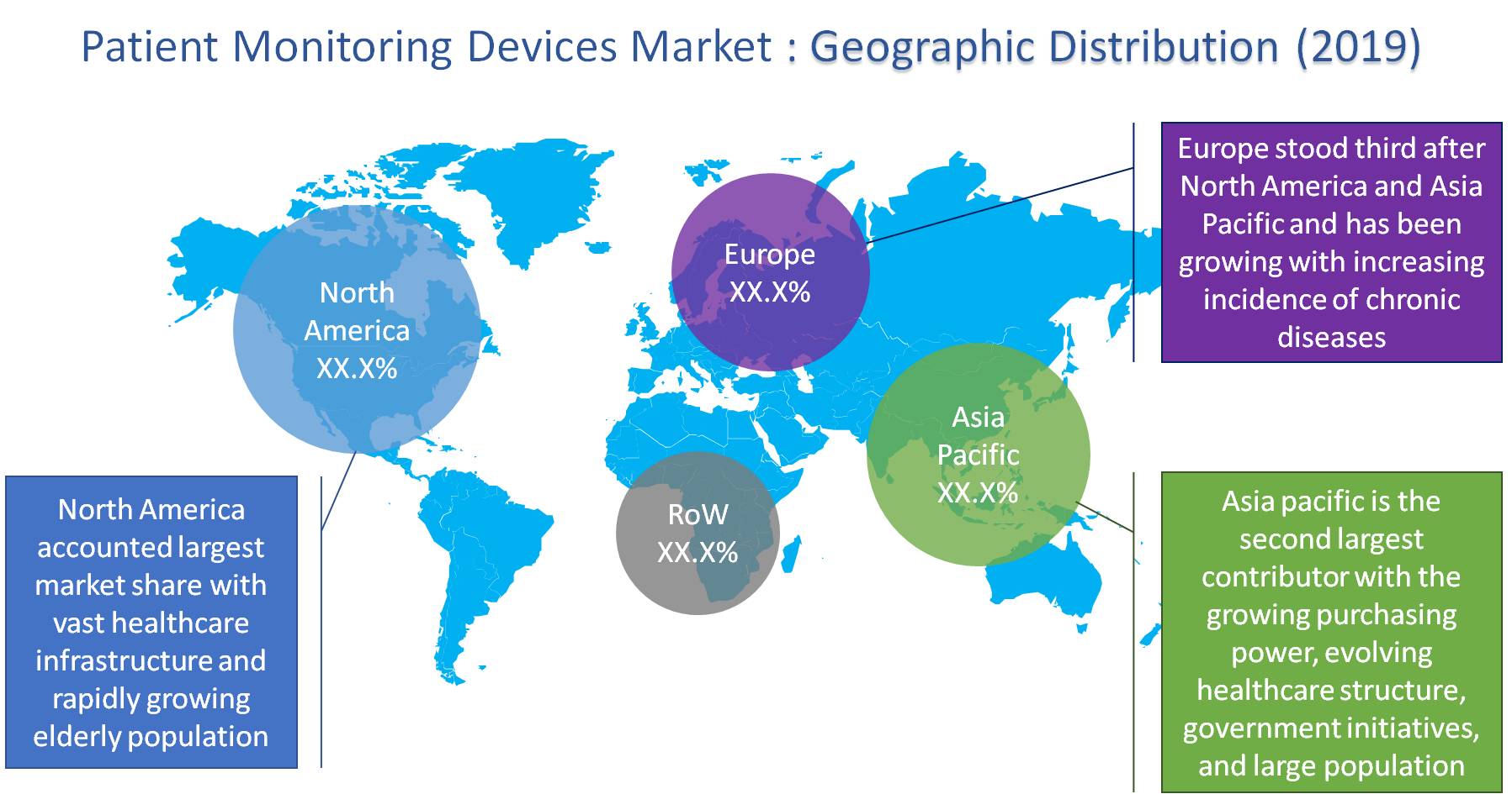 Patient Monitoring Devices Market