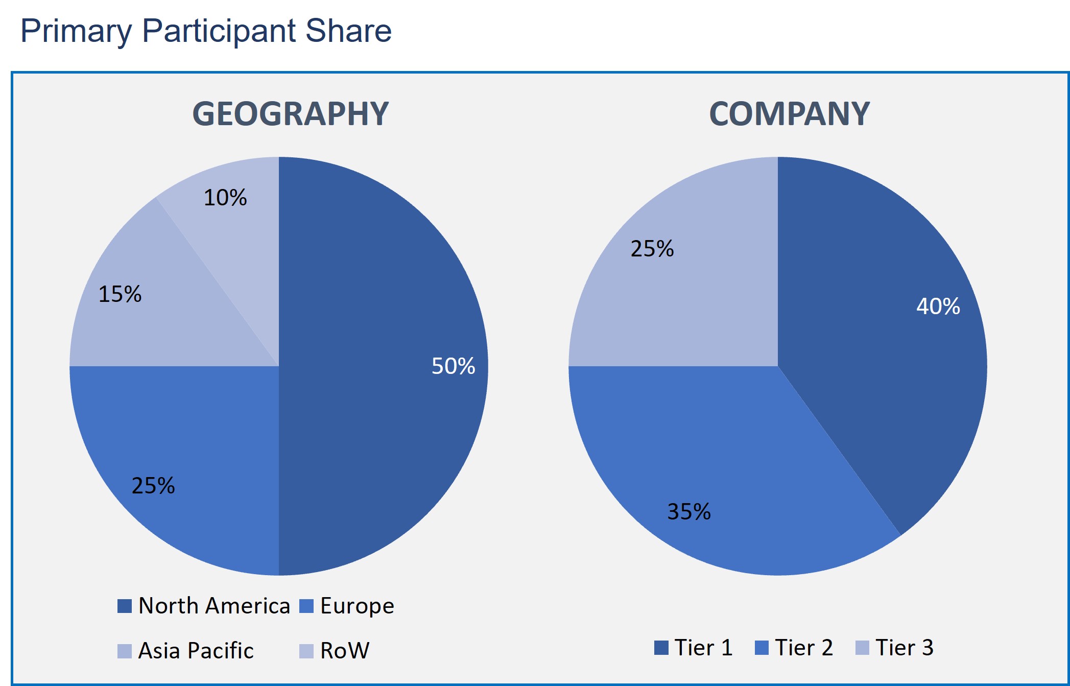 Peptide Therapeutics Market