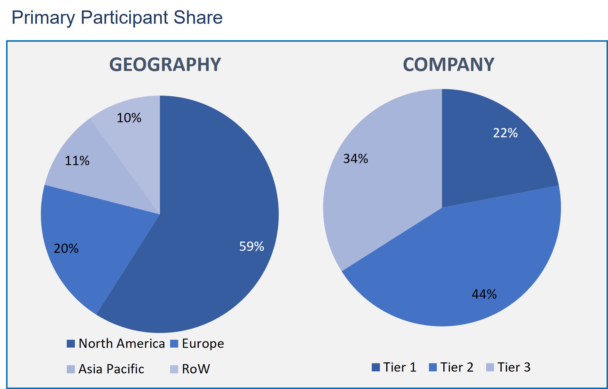 Shale gas Market