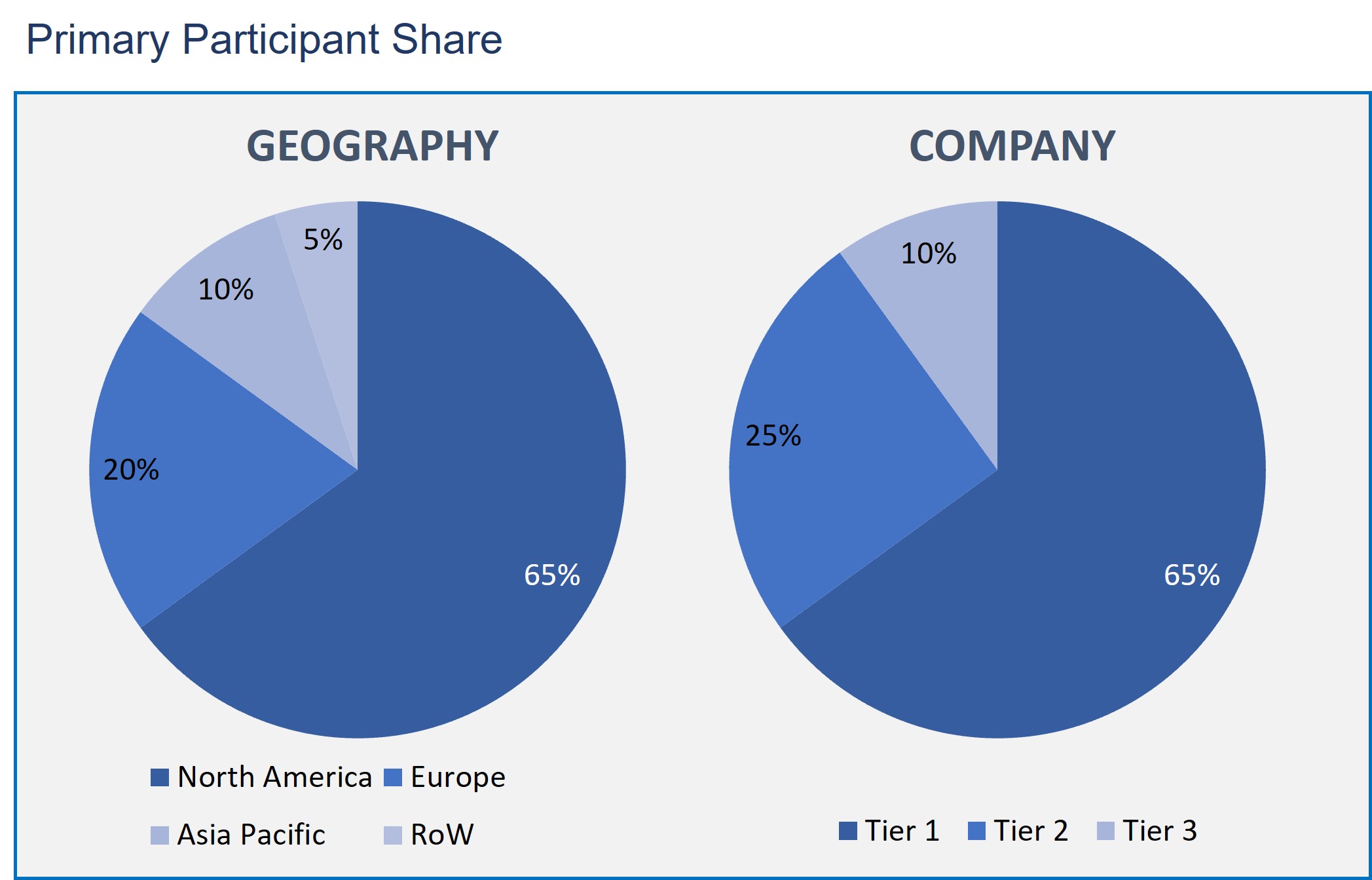 smart watch market