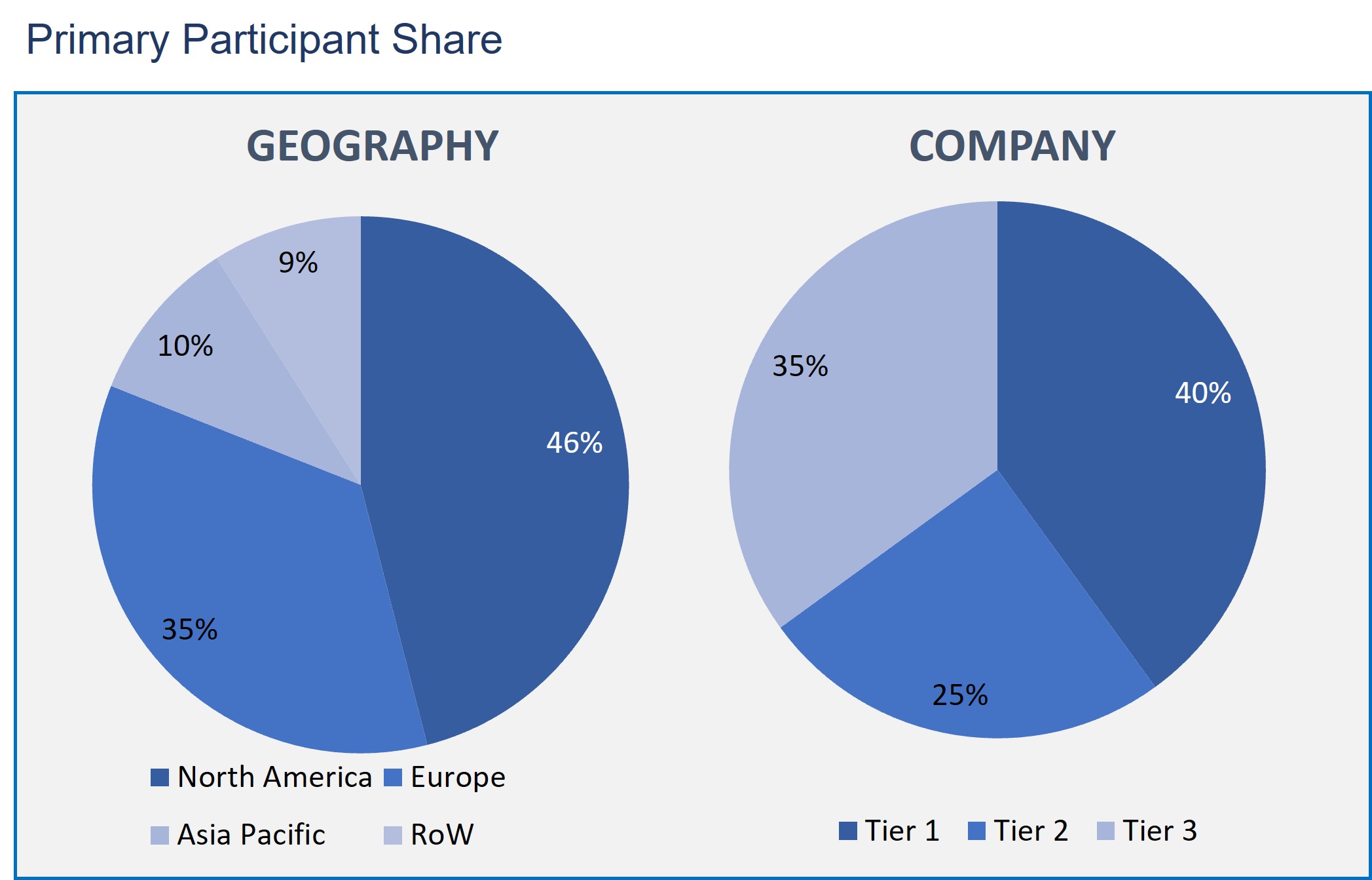 Software-Defined Networking Market