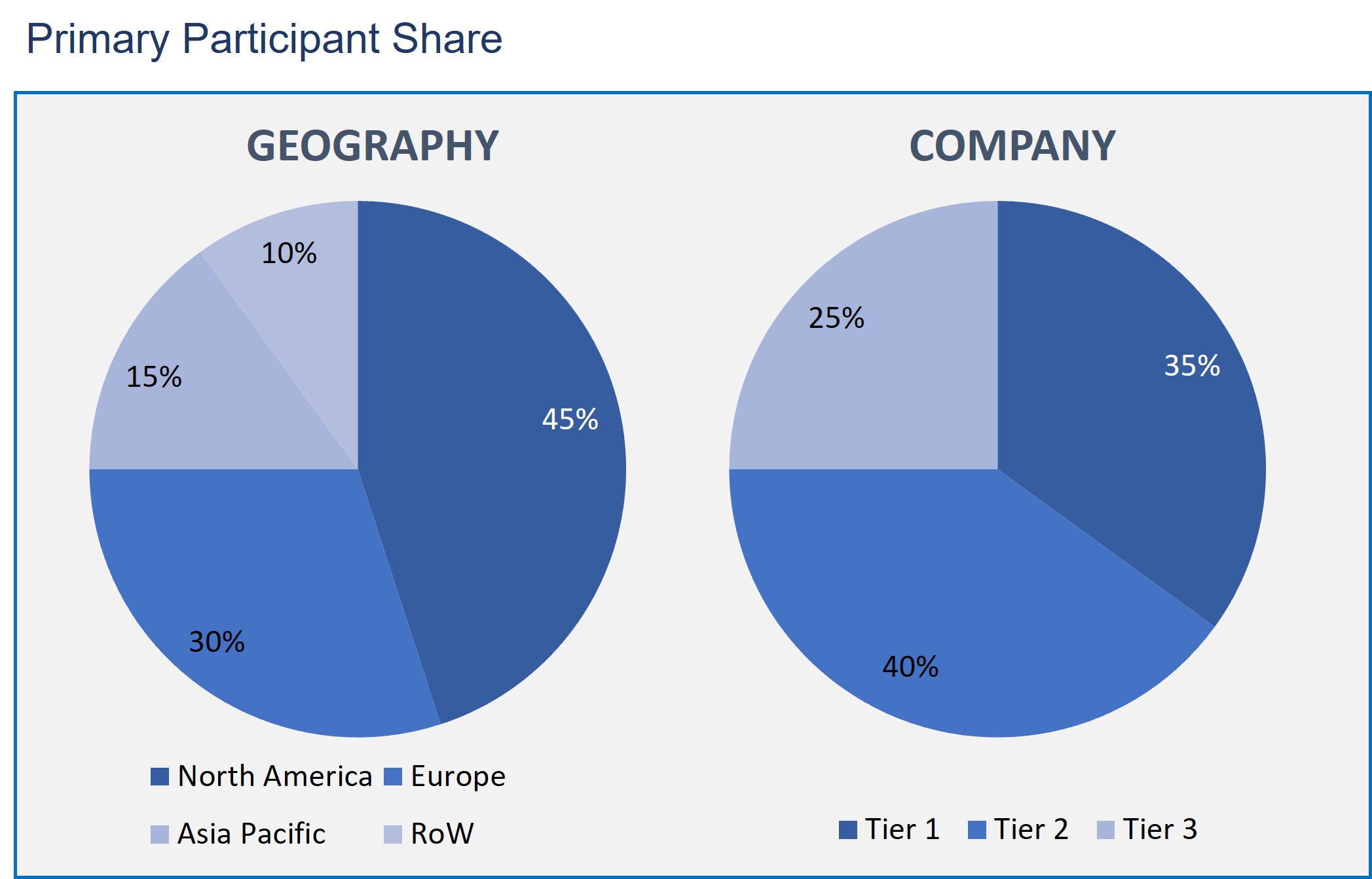 Specialty Enzymes Market