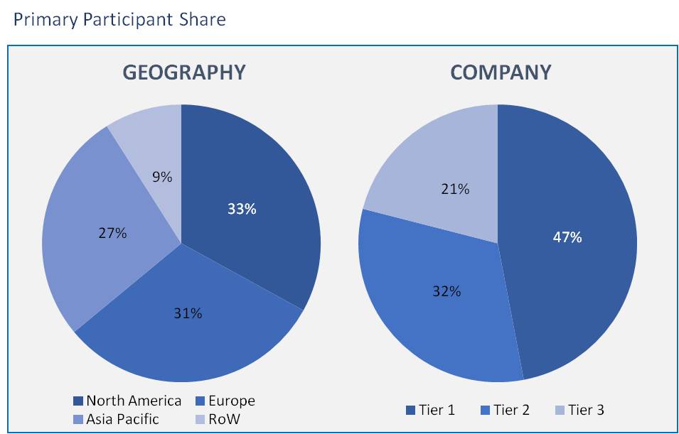 Spinal Implants Market