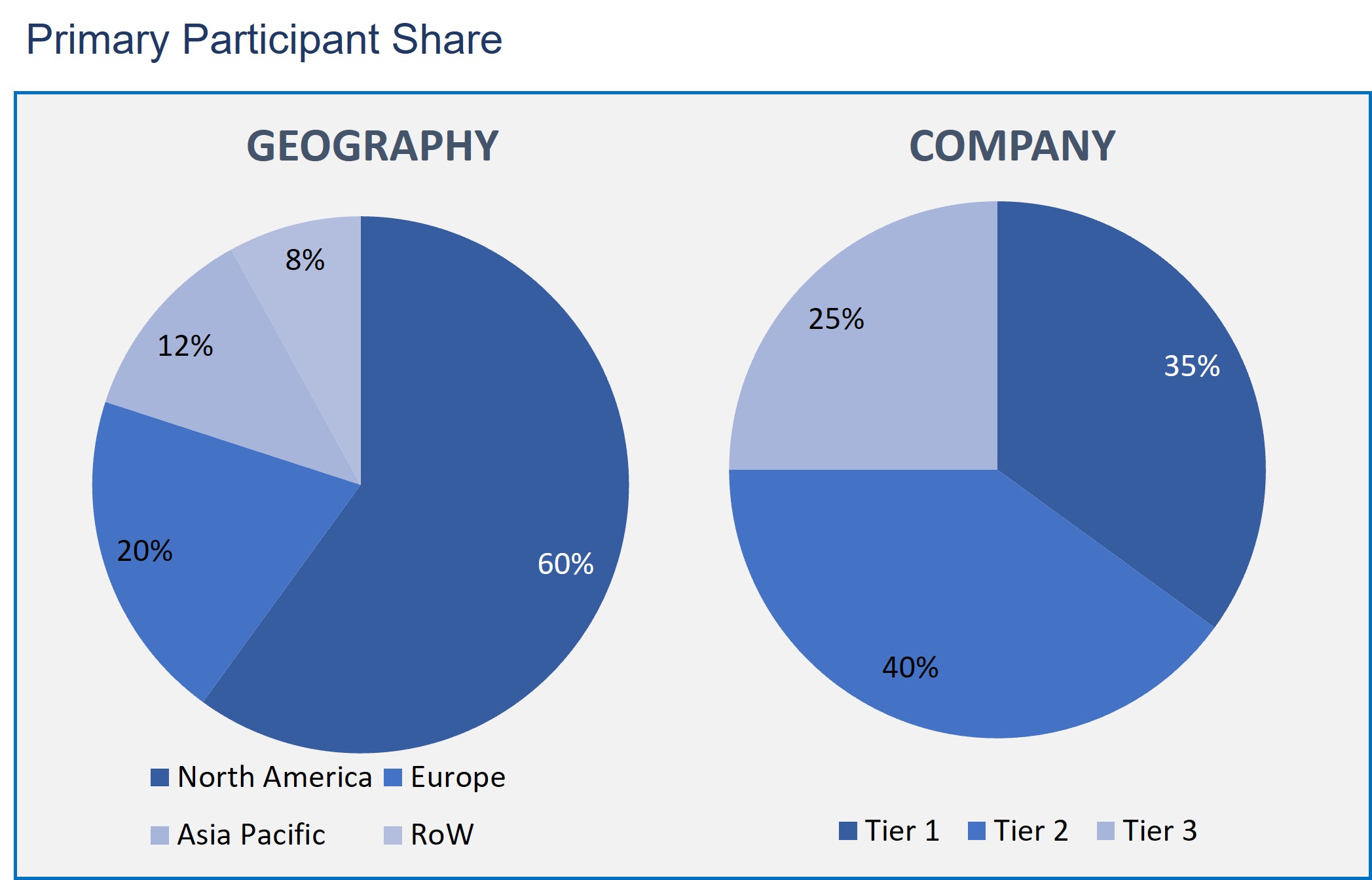 Surgical Robots Market