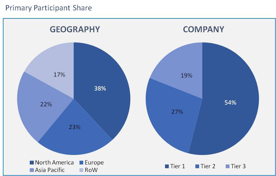 Testing, Inspection, and Certification Market