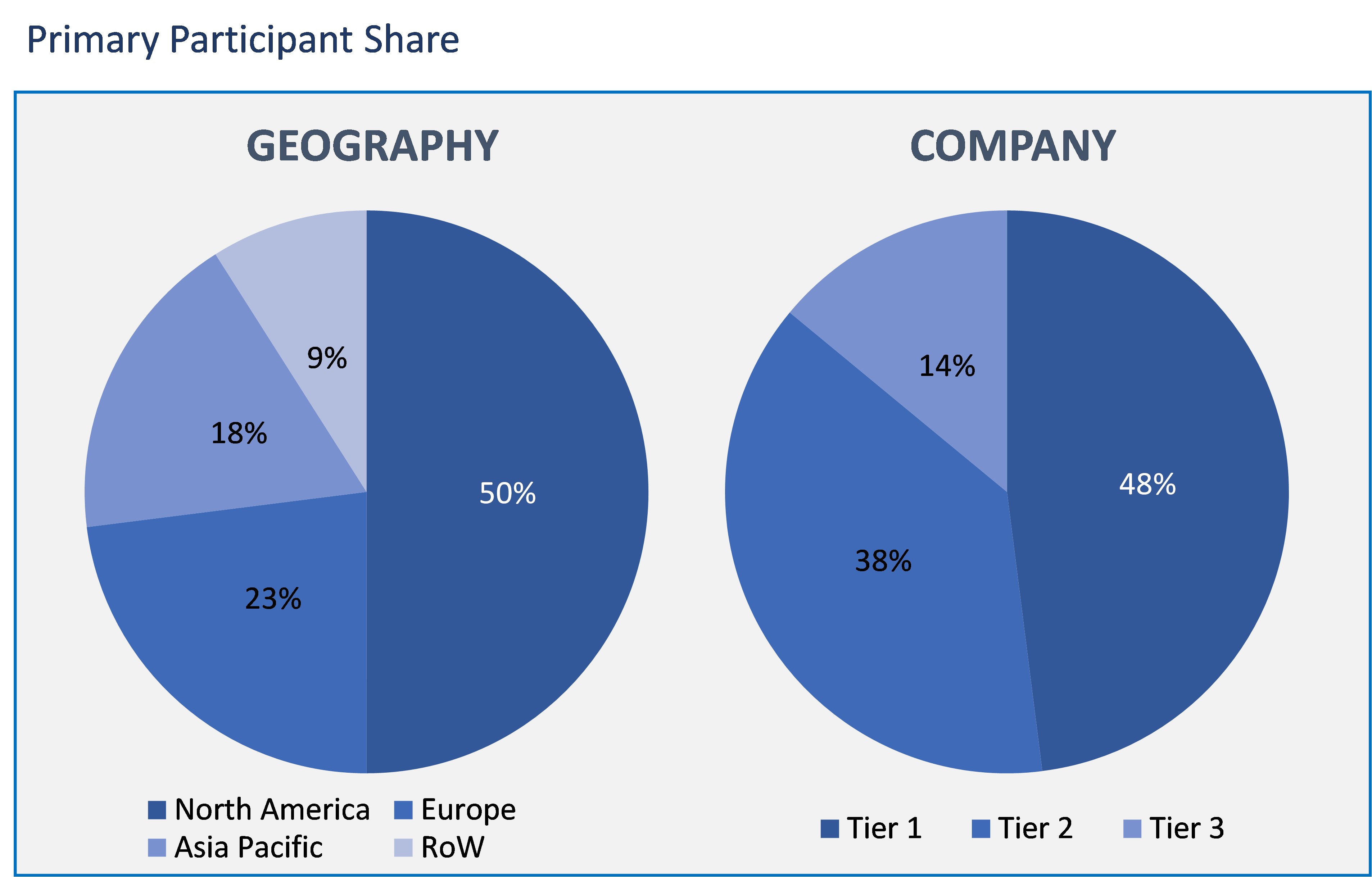 Pharmaceutical Drug Delivery Market