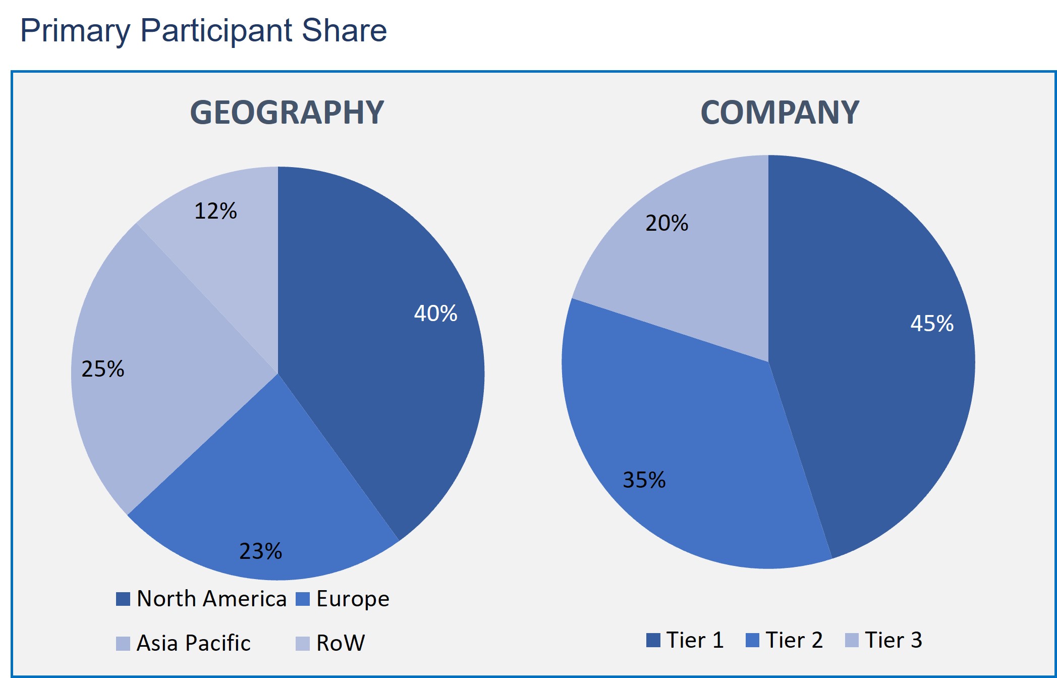 Threat Intelligence Market