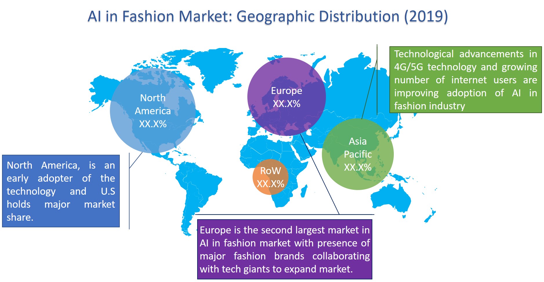 ai in fasion market