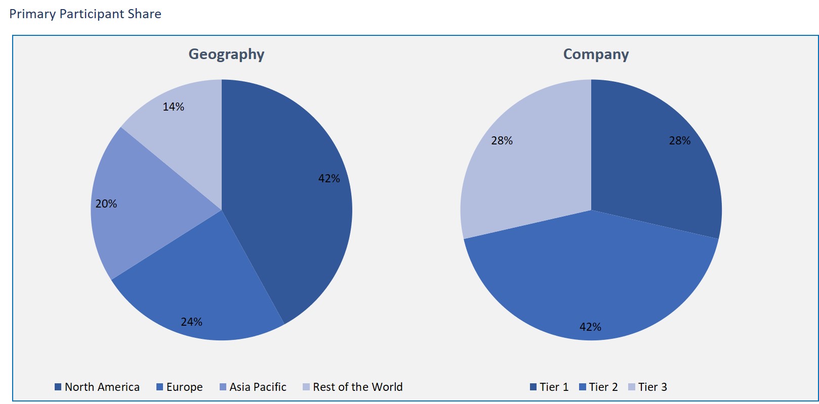 Global AI in Drug Discovery Market