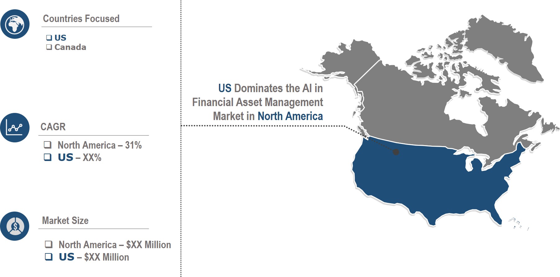 north america AI in Financial Asset Management Market