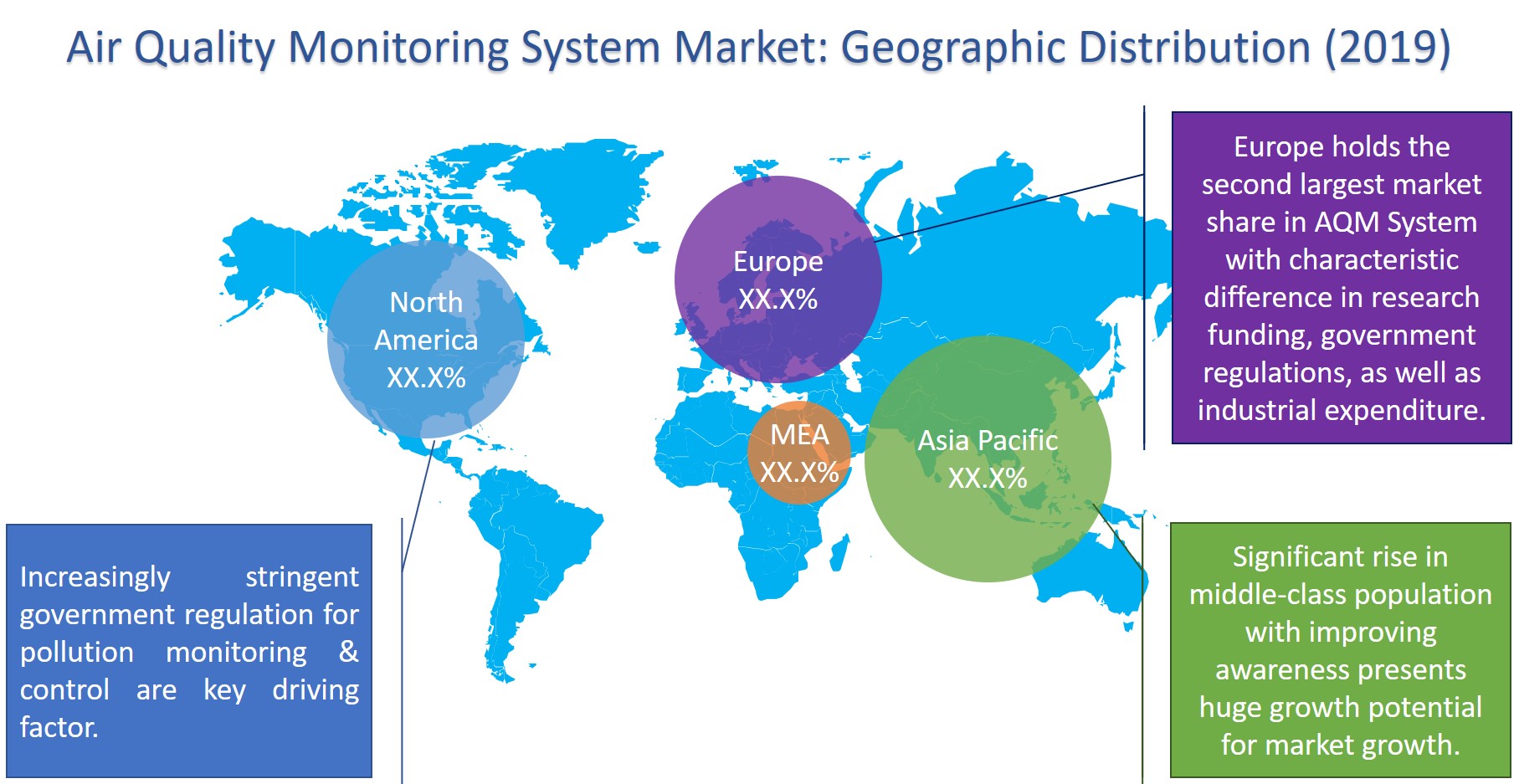 air quality monitoring system market