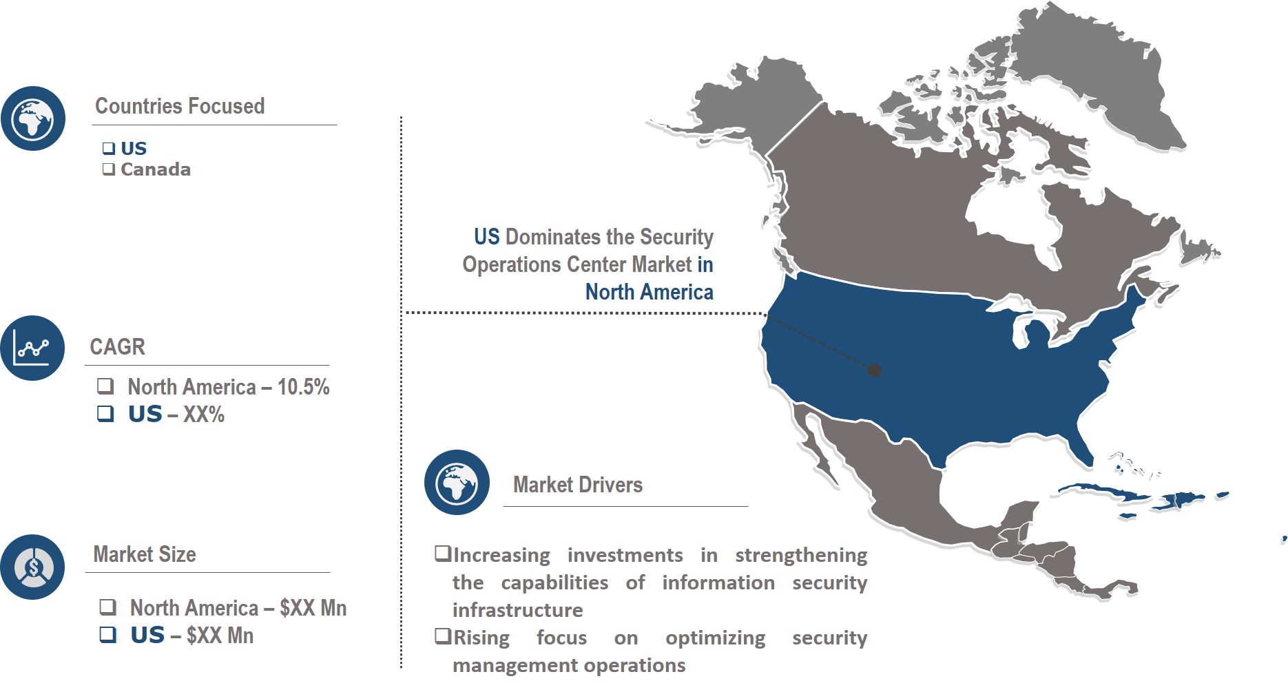 security operations center market