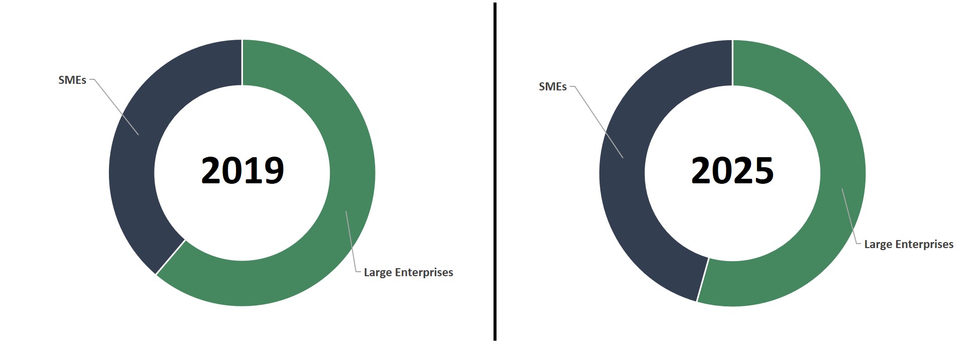 americas enterprise collaboration market report