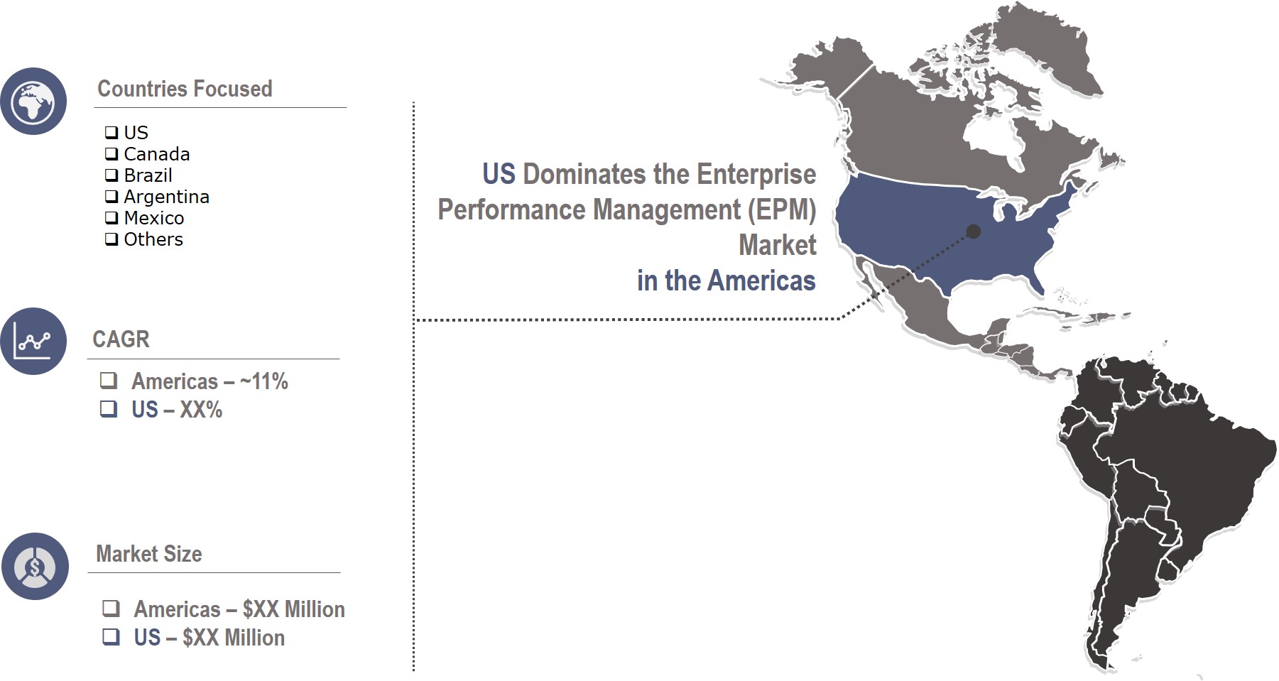 Americas Enterprise Performance Management