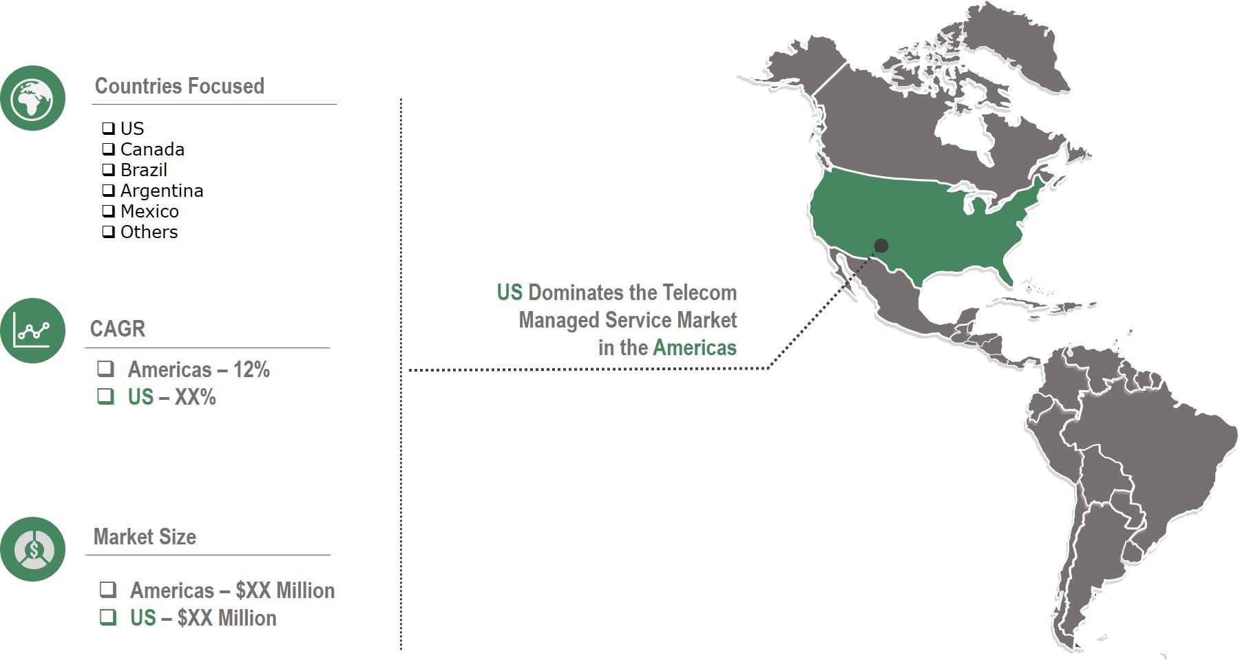 Americas Telecom Managed Service Market